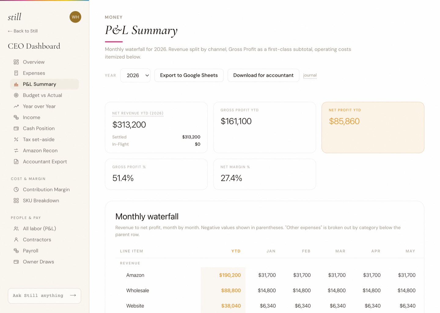 P&L by channel, demo data